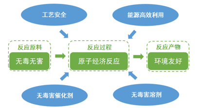 Seplite?LXC树脂催化剂，，，让化工催化环保 高效