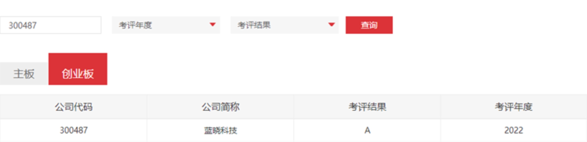 耀彩网科技荣获深交所信息披露审核评级A级